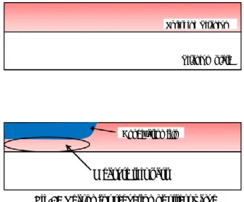 Table 3 Half maximum width and stress value 