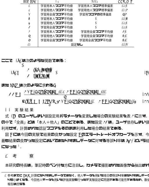 図 8 データ取得の様子