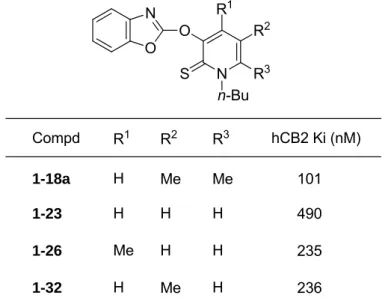Table 1-2. Binding Affinity of Thiopyridones 1-18a, 1-13, 1-26, and 1-32
