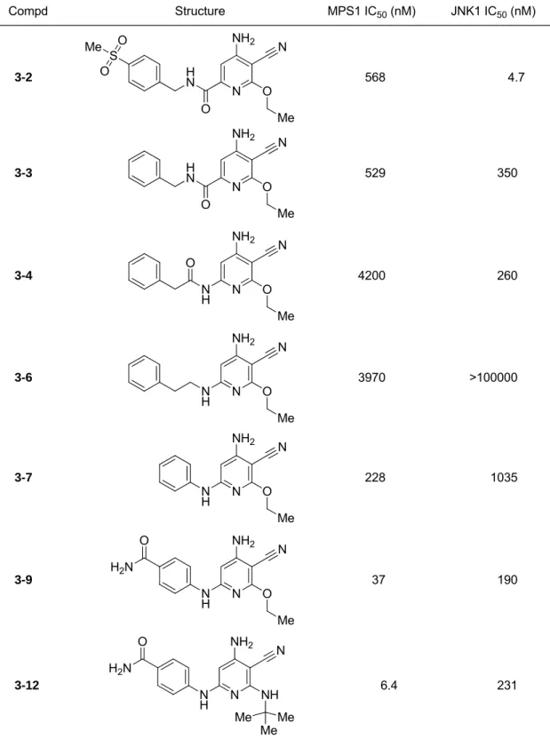 Table 2-1. SAR of aminopyridines