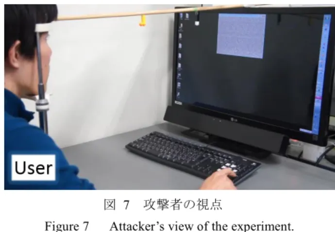 図  6  ユーザ（と攻撃者）の図形の見え方  Figure 6    The appearance when user (and attacker) find 
