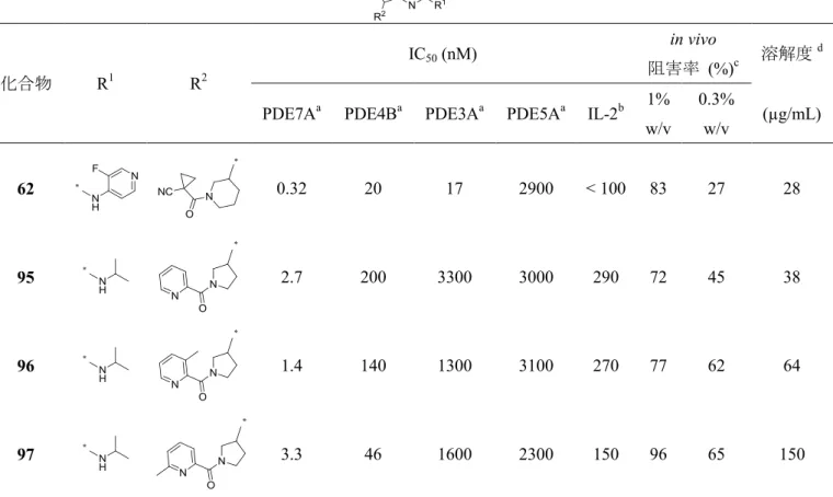 Table 10  チエノピリミジノン誘導体の in vitro および in vivo 活性と水に対する溶解度 
