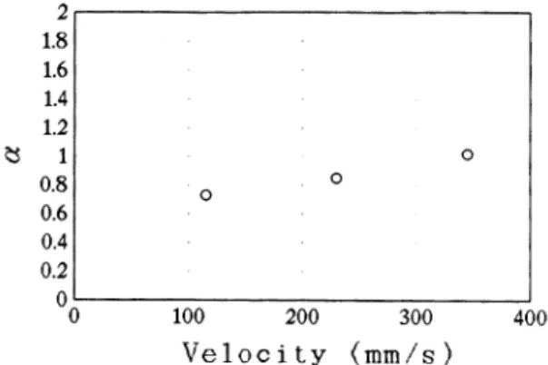 Fig.  9  Relationship  between  velocity  and  coefficient   9'  in  equation  (10)  indicating  velocity  dependence  of  submersion  component