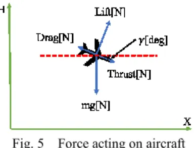 Fig. 6    Fuel consumption on the axes of CAS and descent angle 