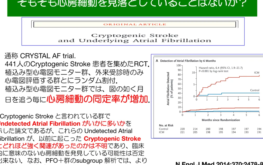 Figure 2.  Time to First Detection of Atrial Fibrillation.