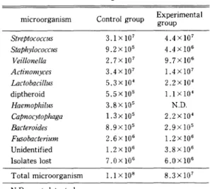 Table  5  Statistically  significant  differences between  two  groups