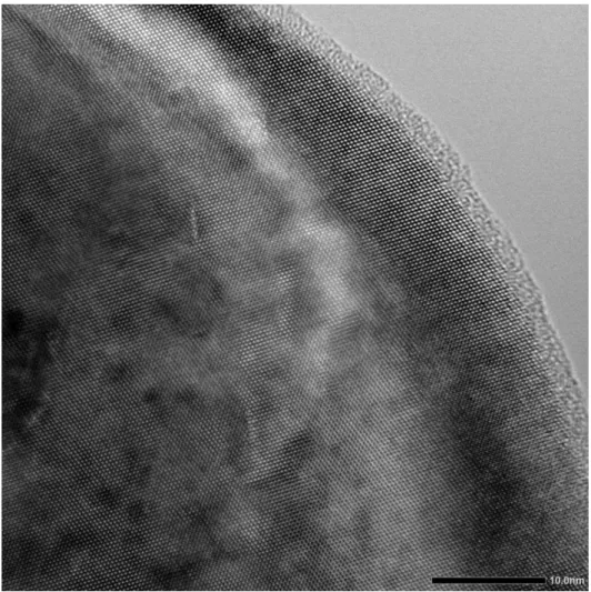 図  1．2  GaN 薄膜に見られる結晶構造の HRTEM 像（C 軸方向を JEM-