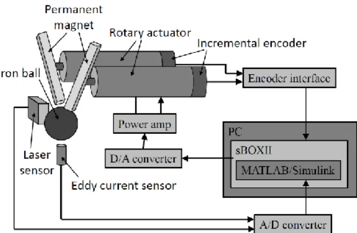 Fig. 1    Principle of levitation of proposed system 