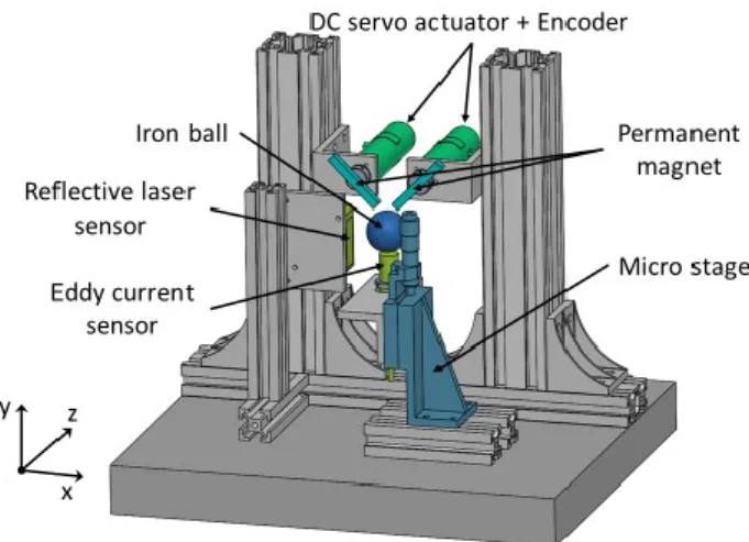 Fig. 8    Overall view of the magnetic levitation system 