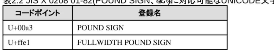 表 2.2 JIS X 0208 01-82(POUND SIGN 、 ' ￡ ') に対応可能な UNICODE 文字