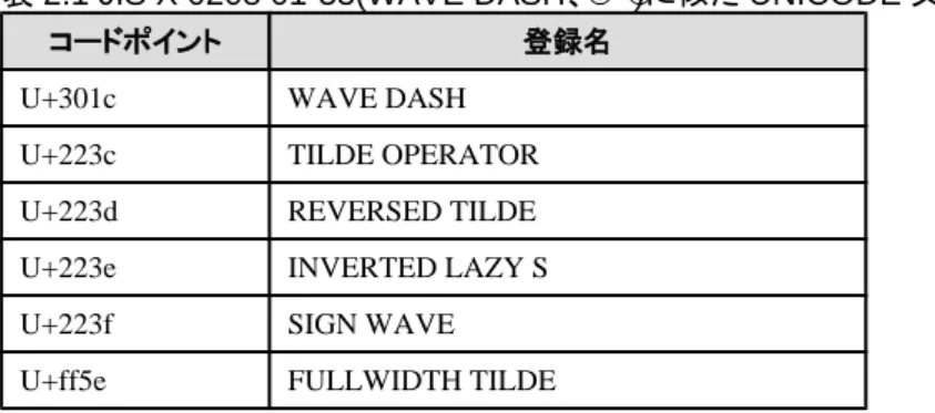 表 2.1 JIS X 0208 01-33(WAVE DASH 、 ' ～ ') に似た UNICODE 文字