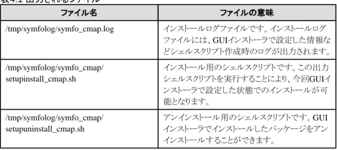 表 4.1  出力されるファイル ファイル名 ファイルの意味 /tmp/symfolog/symfo_cmap.log インストールログファイルです。インストールログ ファイルには、GUIインストーラで設定した情報な どシェルスクリプト作成時のログが出力されます。 /tmp/symfolog/symfo_cmap/ setupinstall_cmap.sh インストール用のシェルスクリプトです。この出力 シェルスクリプトを実行することにより、今回GUIイ ンストーラで設定した状態でのインストールが可 能とな