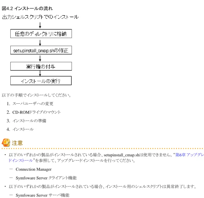 図 4.2  インストールの流れ 以下の手順でインストールしてください。 1. スーパユーザへの変更 2. CD-ROMドライブのマウント 3. インストールの準備 4. インストール 注意 ・ 以下のいずれかの製品がインストールされている場合、setupinstall_cmap.shは使用できません。“ 第6章 アップグレー ドインストール ”を参照して、アップグレードインストールを行ってください。 － Connection Manager － Symfoware Server クライアント機能 ・ 以下
