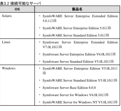 表 3.3  排他ソフトウェア