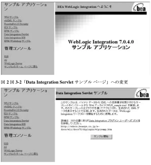 図 2 図  3-2 「 Data Integration Servlet  サンプル ページ」 への変更