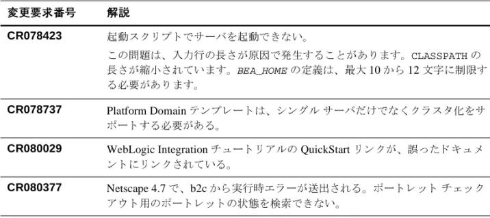 表 4  BEA WebLogic Platform 7.0 SP1  で修正された問題点