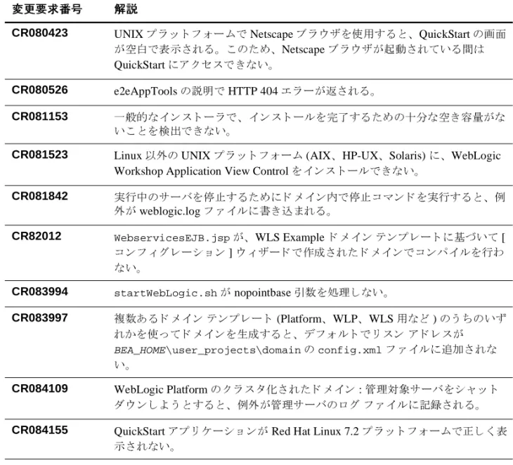表 5  BEA WebLogic Platform 7.0 SP2  で修正された問題点