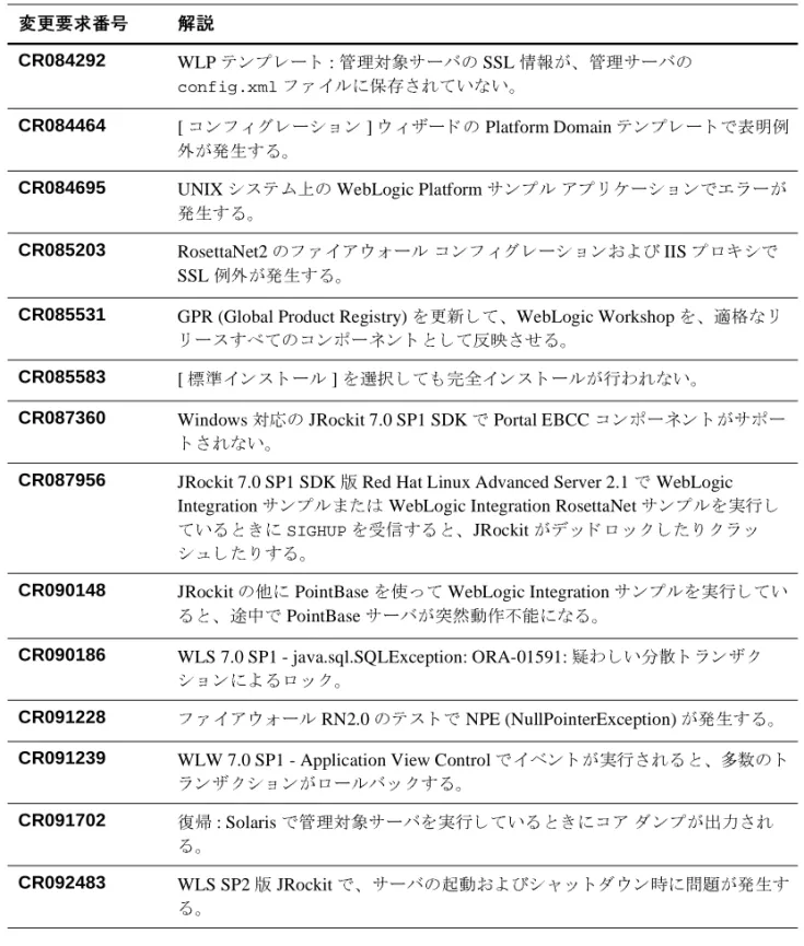 表 5  BEA WebLogic Platform 7.0 SP2  で修正された問題点   ( 続き )