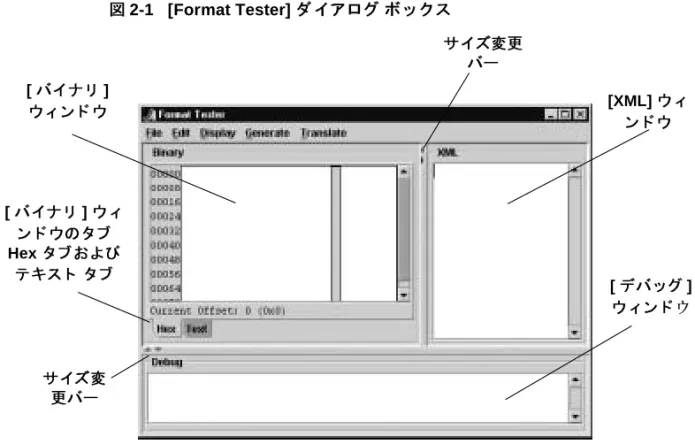 図 2-1   [Format Tester]  ダイアログ ボ ッ ク ス