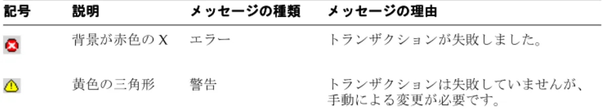 表 9-3 に、データベースのエラーおよび警告レポートに表示される情報を示します。 データベースのエラーおよび警告レポートの使用 データベースのエラーおよび警告レポートの使用 データベースのエラーおよび警告レポートの使用データベースのエラーおよび警告レポートの使用 データベースのエラーおよび警告レポートでは、メッセージをエラーと警告に分類します。 このレポートでは、スキーマ・オブジェクトで発生したエラーおよび警告のそれぞれの理由 が次のように表示されます。 データベースのエラーおよび警告レポートの使用方法は