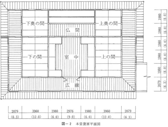 図 2  本堂復原平面図 ず ， ここでは当初から広縁外に建具を入れたらしい。堂 前面では中央を 3間半，両協各 3間，両側面を 2間々隔 の広い柱問にとり(東側面では江戸中期の玄関造り替え の際に柱間を手前 l 間半 2 っと次 1 問に改めている。)，  各柱間には縁長押，敷・差鴨居を通し，内法上では柱問 中央に釣束を立てて白漆喰壁を入れる。しかし，堂前面 3 間で、は内法上に横一列に連子を並べた明り窓を造り， 各柱上の軒桁には水繰りを施している。周囲の建具は， 現在正面中央で 4，荷脇で各 3が低めら
