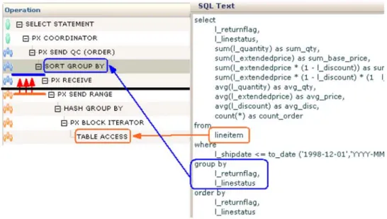 図 12：SQL 実行計画の操作と SQL テキストとの関係 