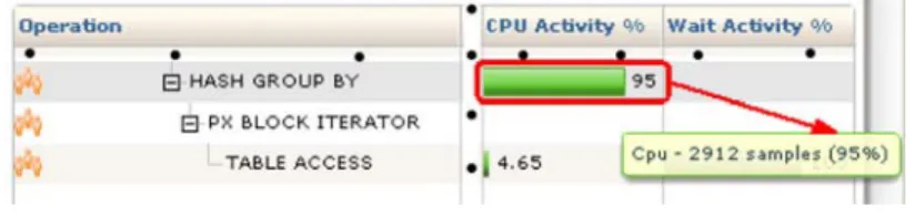 図 20：CPU Activity 列 