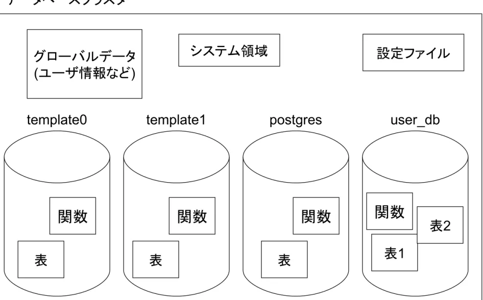 表 表 表 表1