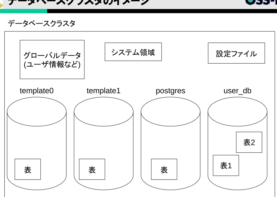 表 表 表 表1