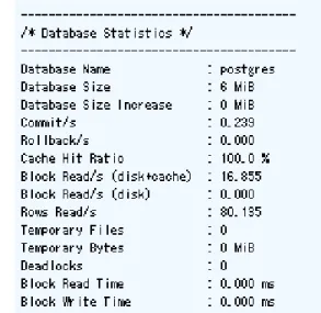 図 2.1: 簡易レポートでのデータベースキャッシュヒット率