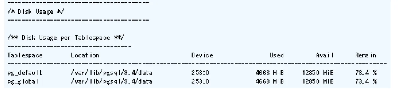 図 4.3: pg_stats_reporter での Autovacuum 実行状況の確認