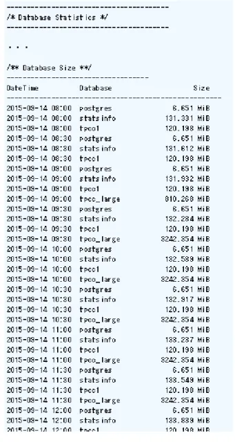 図 5.3: 簡易レポートでのデータベース単位のデータ量の確認