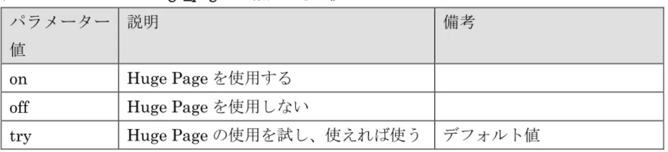 表  18  パラメーターhuge_pages に指定できる値 