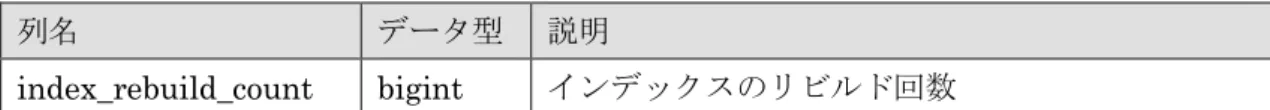 表  10 pg_stat_progress_create_index カタログ 