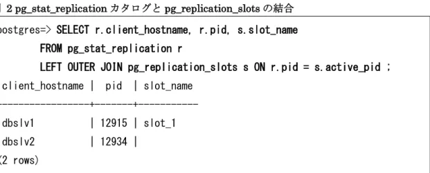 表  11  pg_replication_slots カタログの追加列 