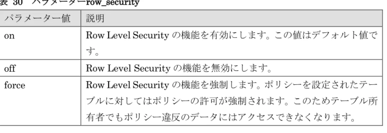 表   30  パラメーターrow_security 