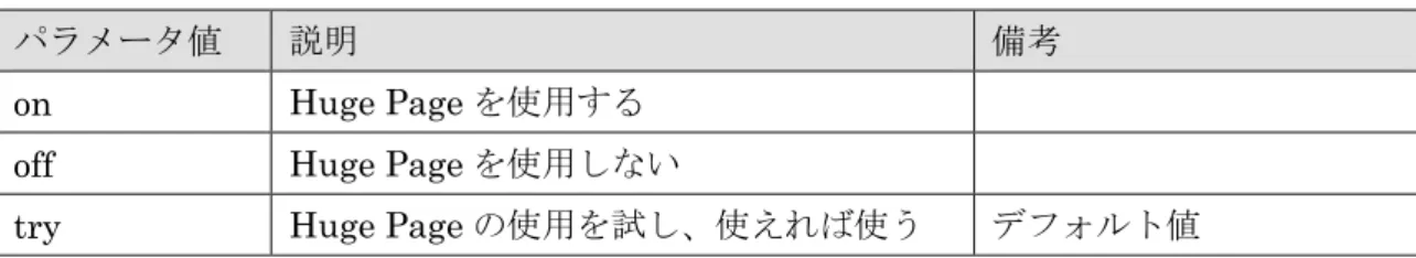 表  3  パラメータ huge_pages に指定できる値 
