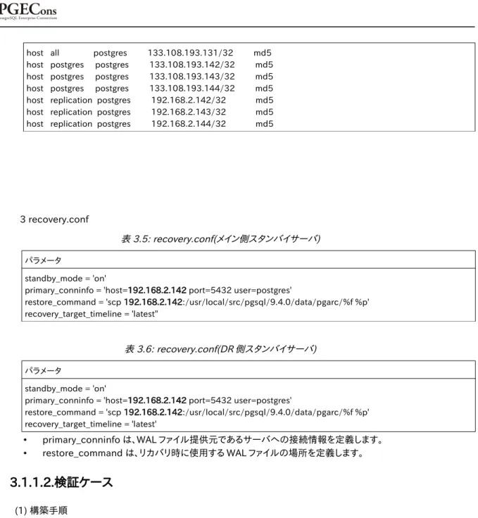 表 3.5: recovery.conf(メイン側スタンバイサーバ)