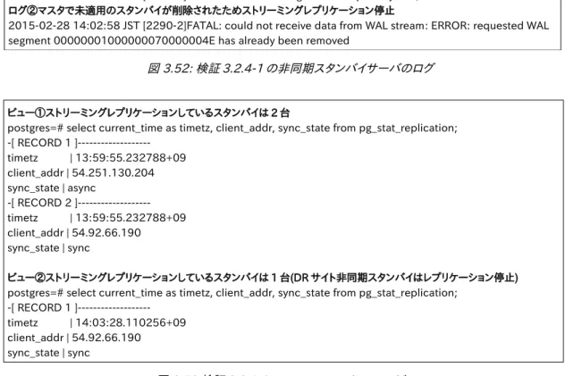 図 3.52: 検証 3.2.4-1 の非同期スタンバイサーバのログ