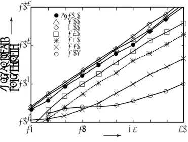 FIG. 4: Average length of transient as a function of a number of neurons.