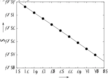 FIG. 5: Maximal eigenvalue as a function of a number of neurons.