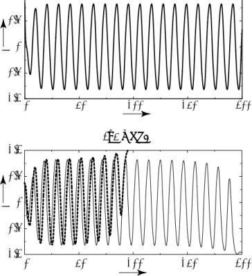 FIG. 1: (a)Waveforms of UPS and (b)transient oscillatory modes observed in Eq. (1) for n = 12 and c = 1.4.