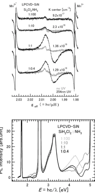 図 3.3  SiH 2 Cl 2 /NH 3 ガスによる LPCVD-SiN 膜の ESR 信号波形， PL スペクトルの検討