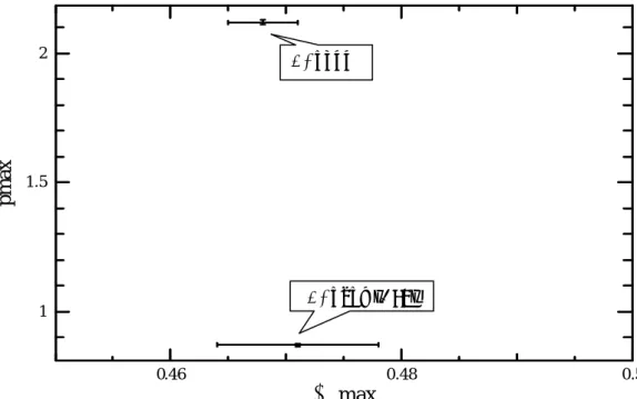 図 5：HD3037 Neb と HD3122 の E B‐V と p V の比較