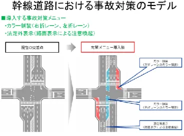 図 2-19  幹線道路・生活道路における事故対策モデル 23)