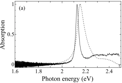 図 4.5 PIC/HTO 複合体薄膜の吸収スペクトル
