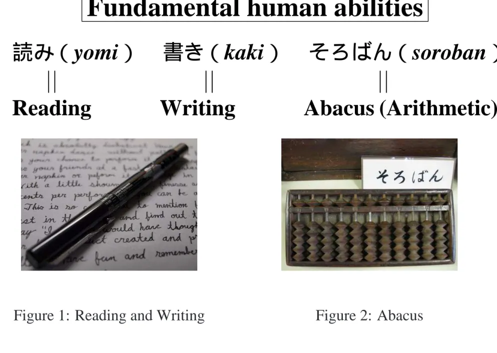 Figure 1: Reading and Writing Figure 2: Abacus