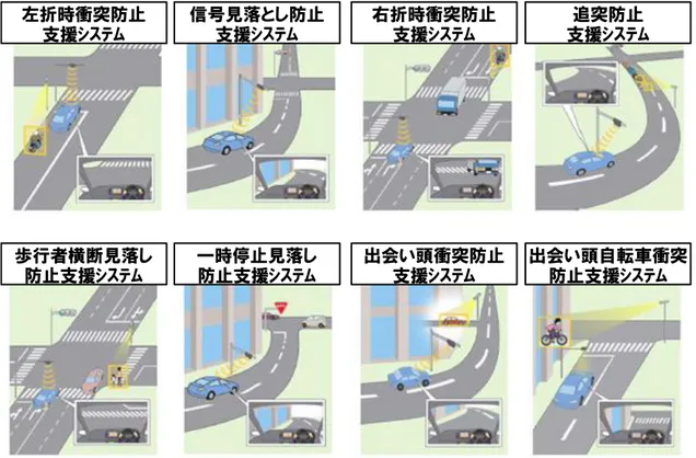 図  1-3  路車間協調システム  [2] 