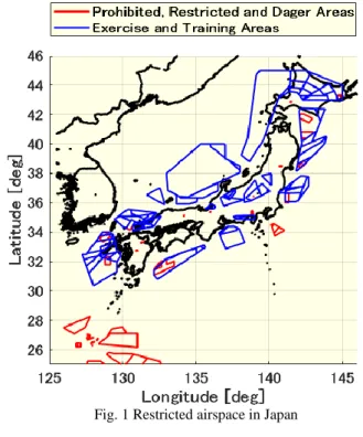 Fig. 1 Restricted airspace in Japan Table 1 Overview of CARATS Open Data 2014