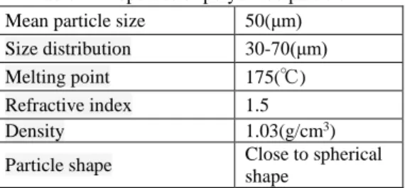 Table 1 Properties of polyamide particle  Mean particle size   50(μm)  Size distribution  30-70(μm) 